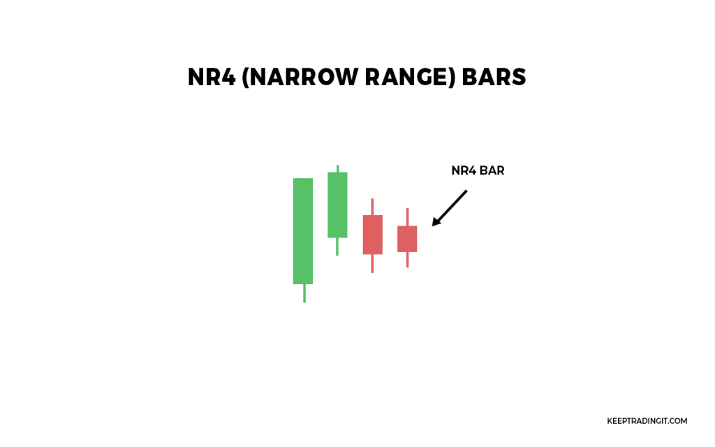 NR4 Bar Example