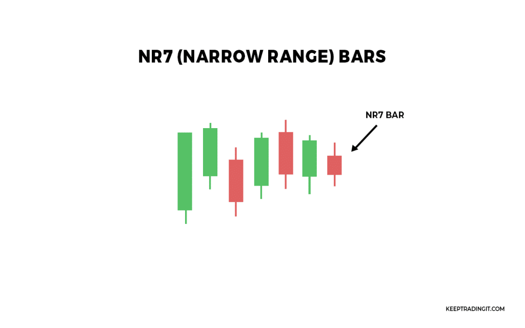 NR7 Bar Example