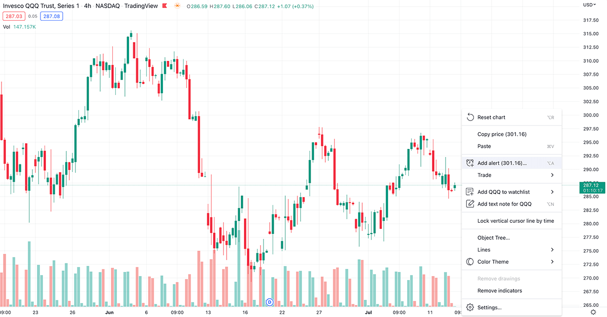 tradingview add alert