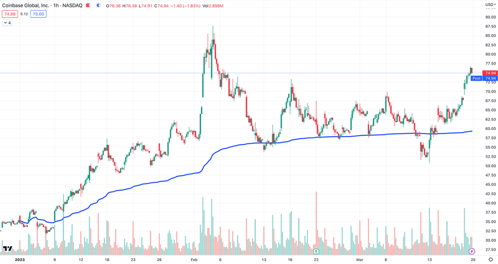Anchored VWAP Example