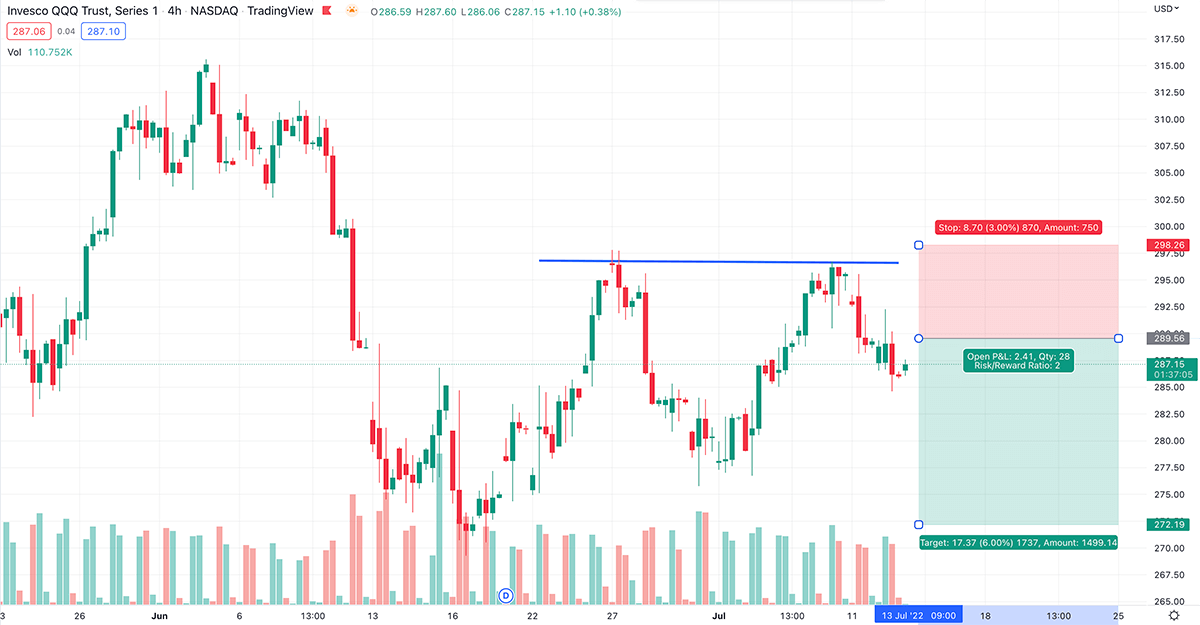 double top trade risk management
