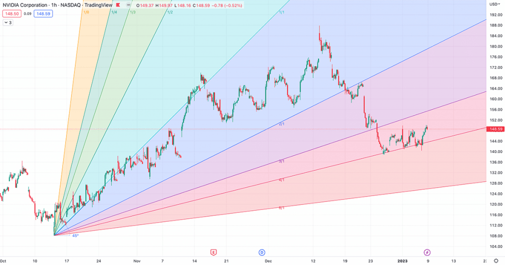 gann fan drawing example
