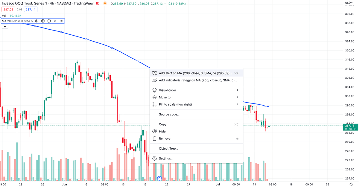 tradingview moving average alert