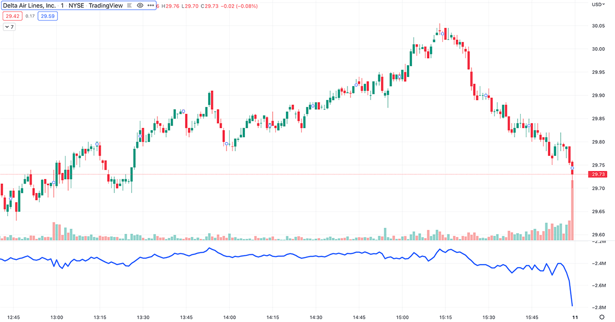 on balance volume trading
