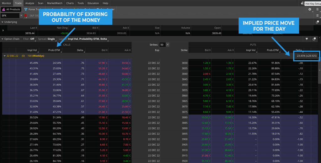 Thinkorswim Option Chart Implied Volitality
