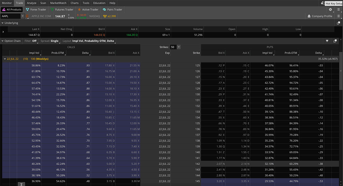 thinkorswim options otm column