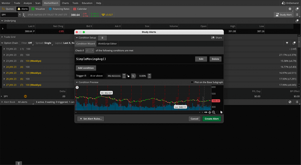 thinkorswim study alerts