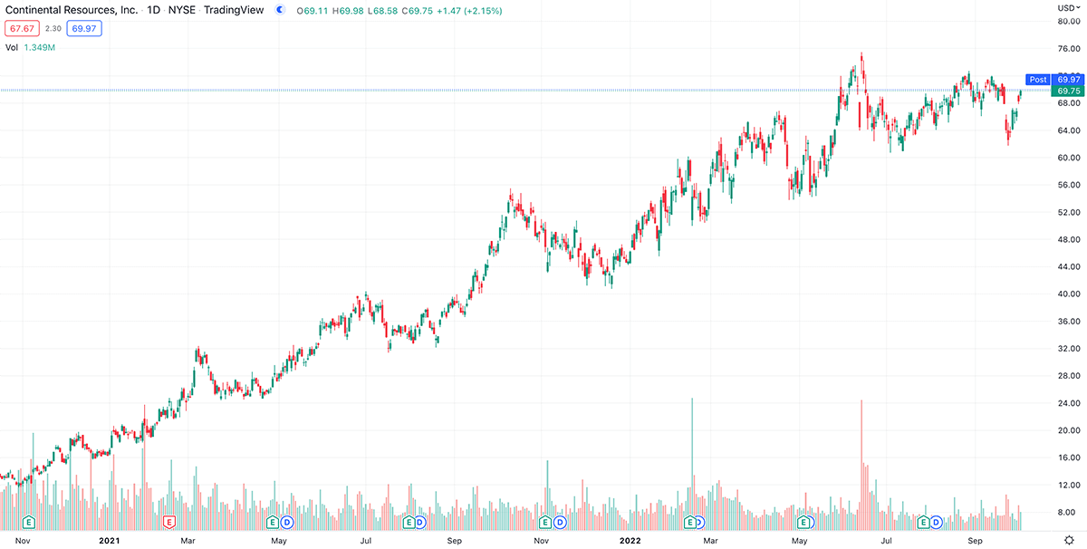 uptrend market trading