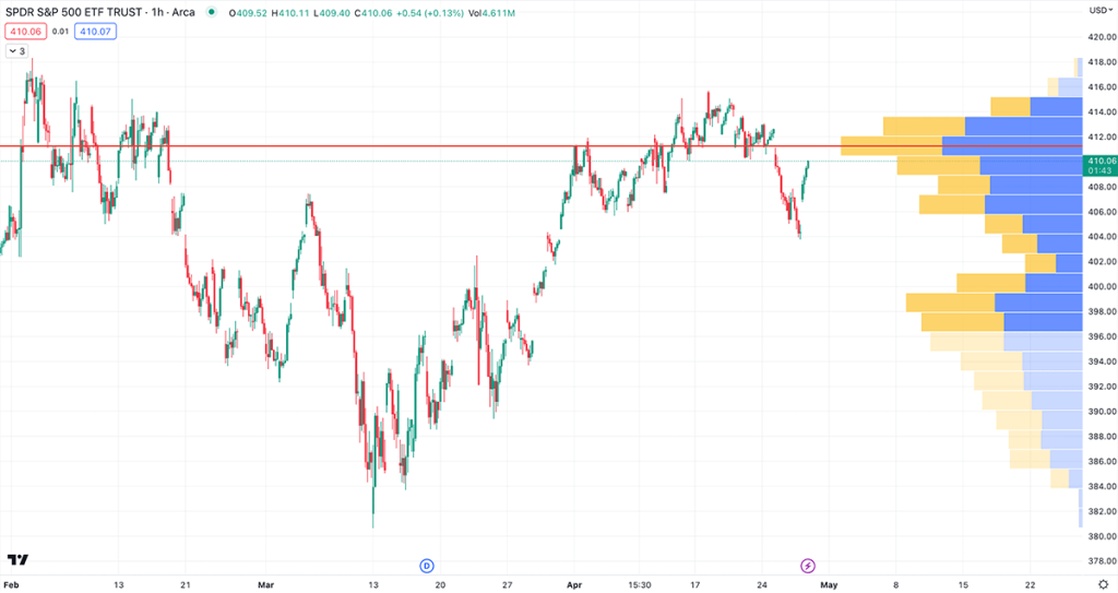 Volume Profile Chart Example