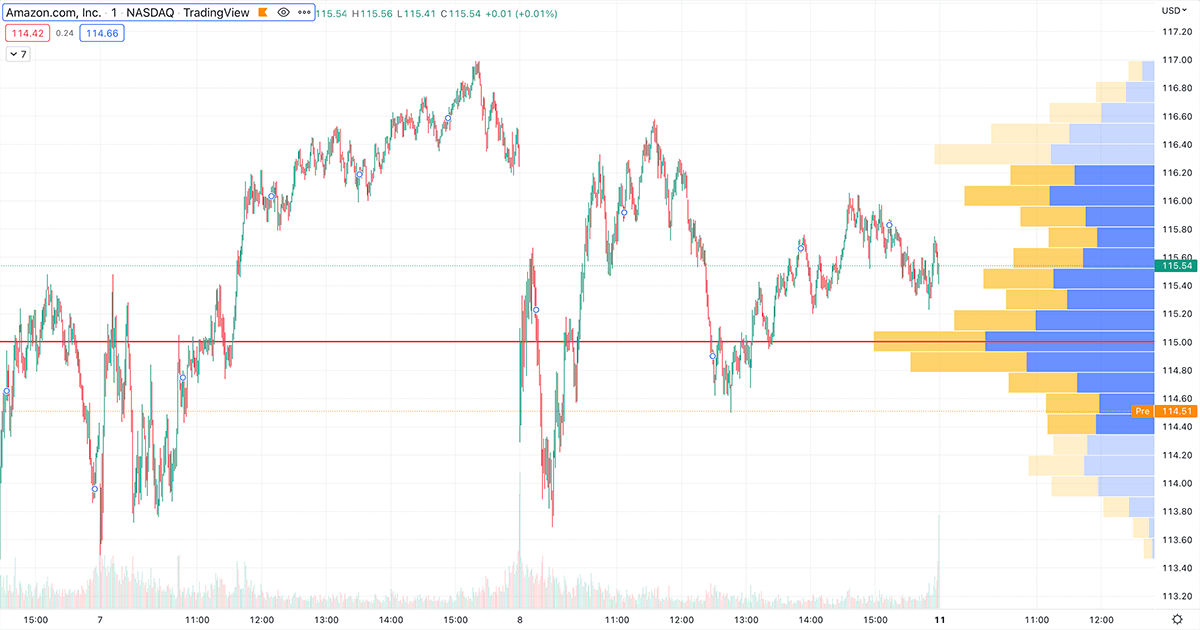 volume profile indicator trading