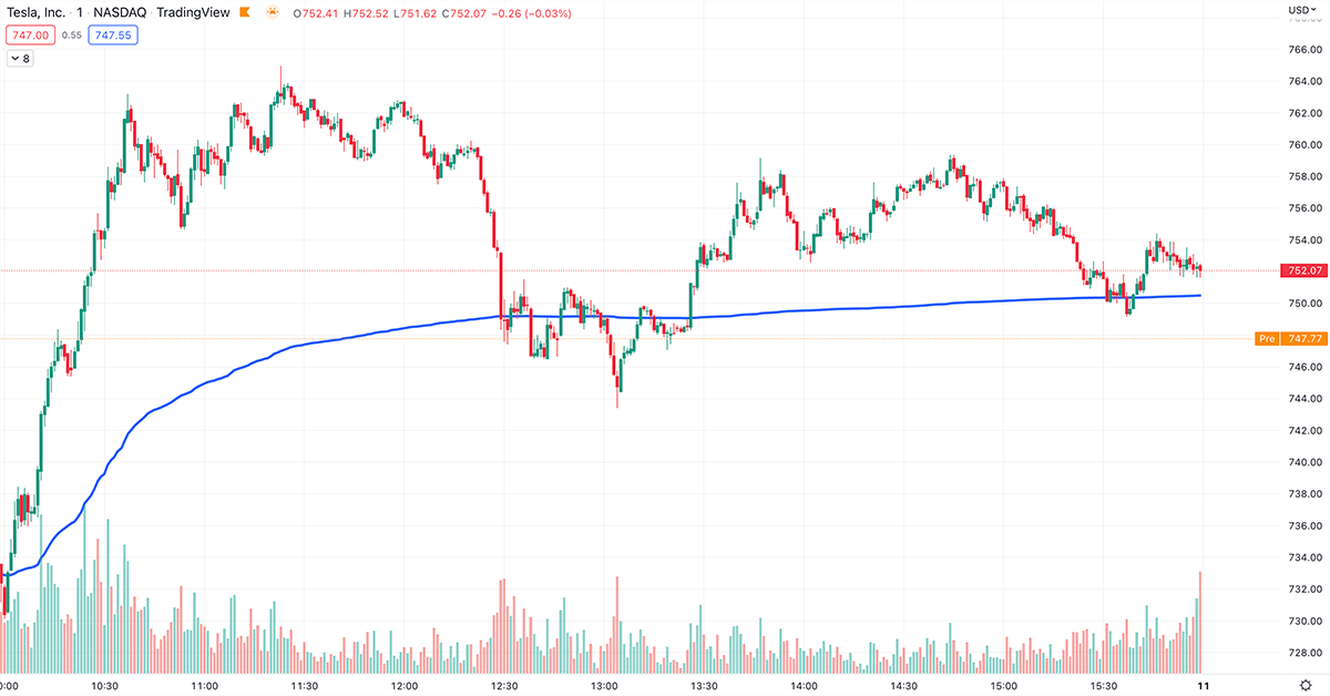 vwap indicator trading